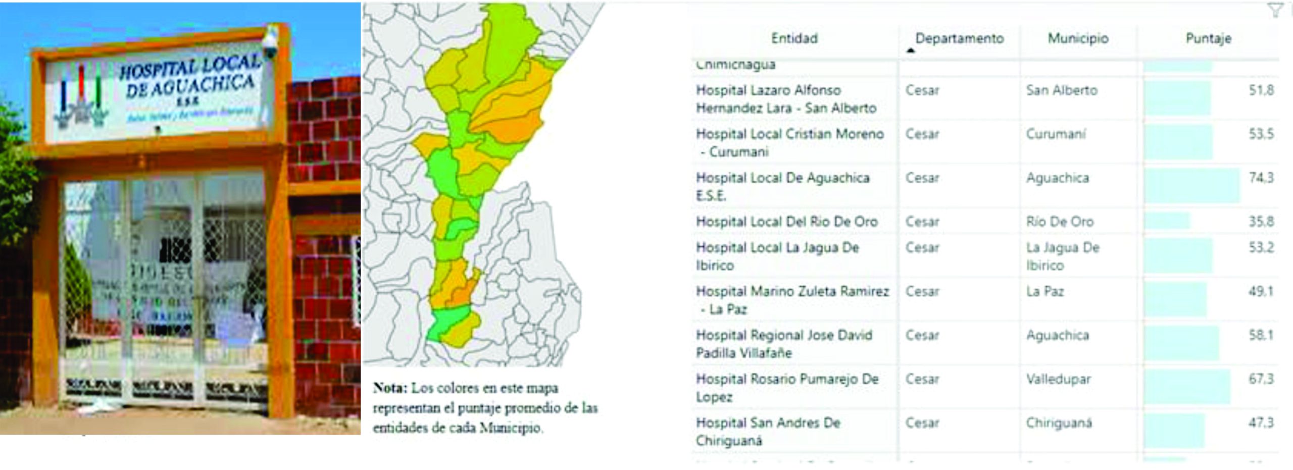 Hospital Local de Aguachica entre los cinco mejores según Función Pública